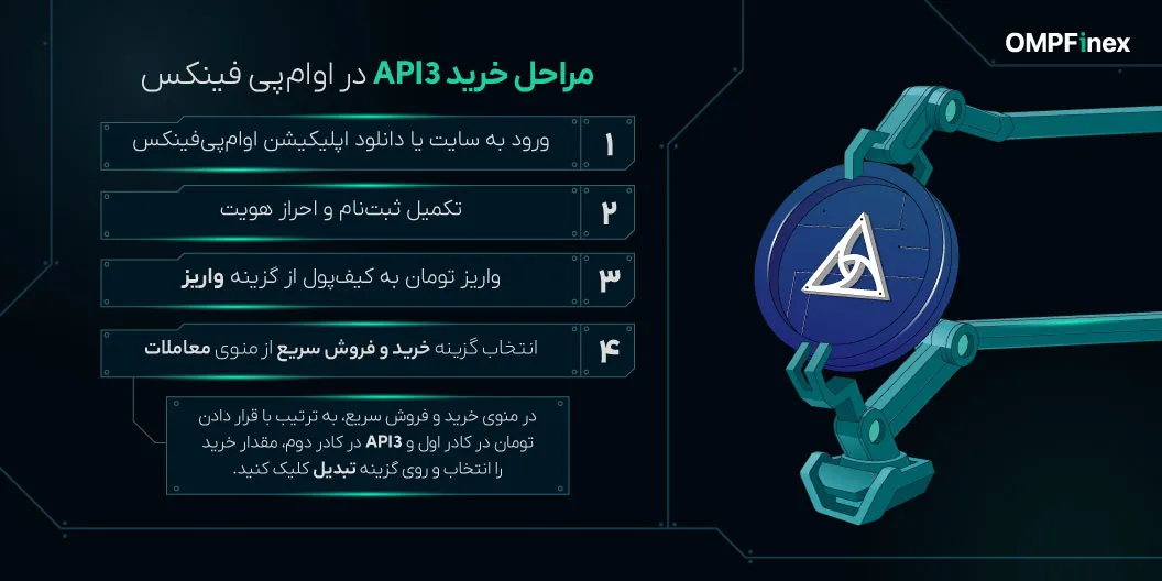 نحوه خرید API3