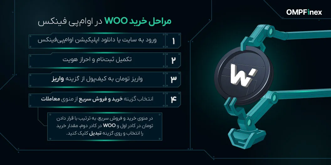 آموزش خرید ارز وو نتورک
