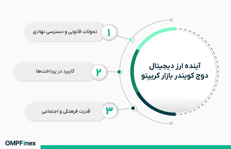 آینده ارز دیجیتال دوج کوین در بازار کریپتو