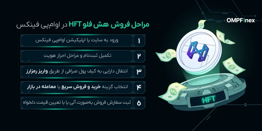 فروش ارز HFT