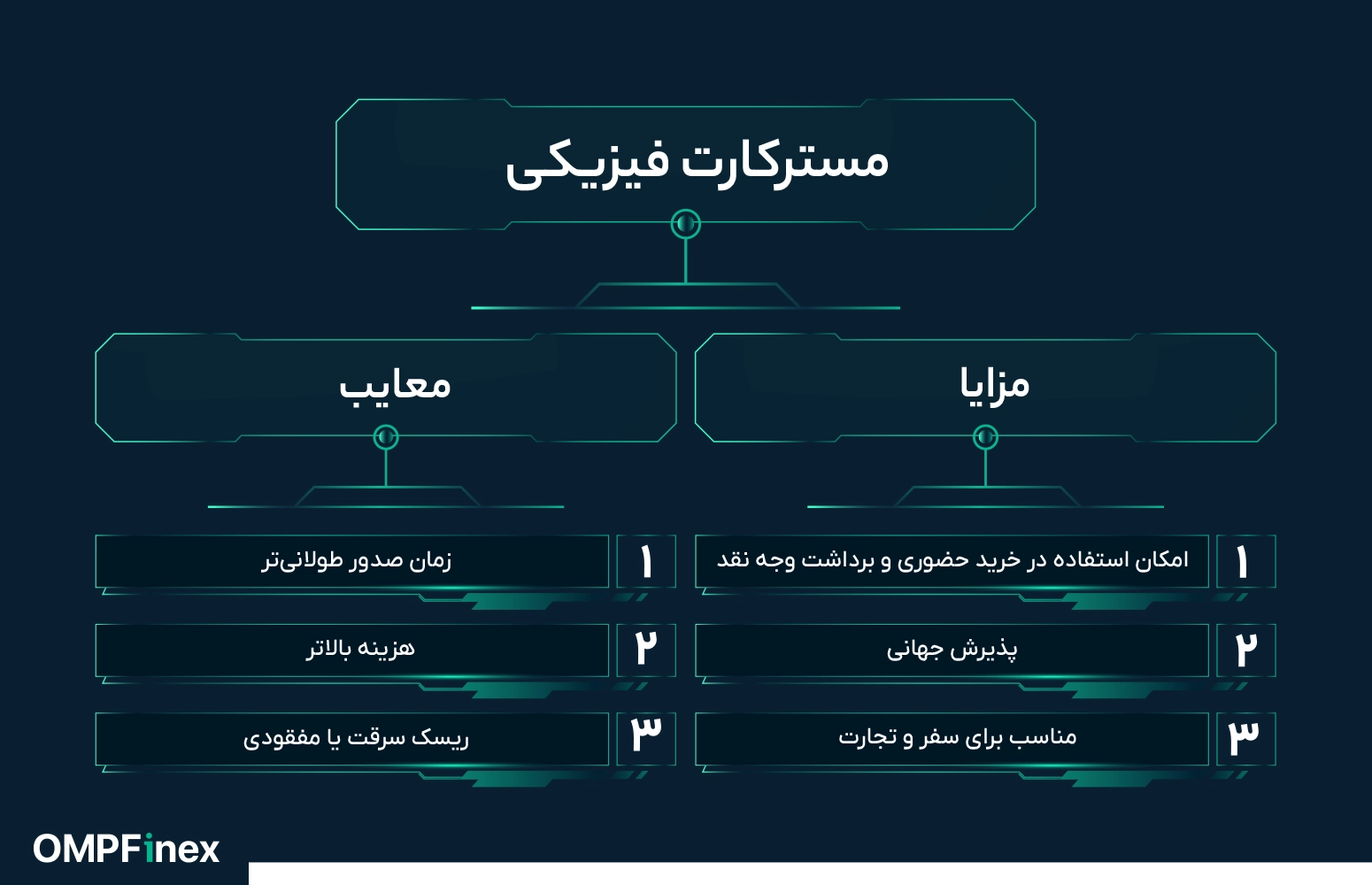 مستر کارت فیزیکی