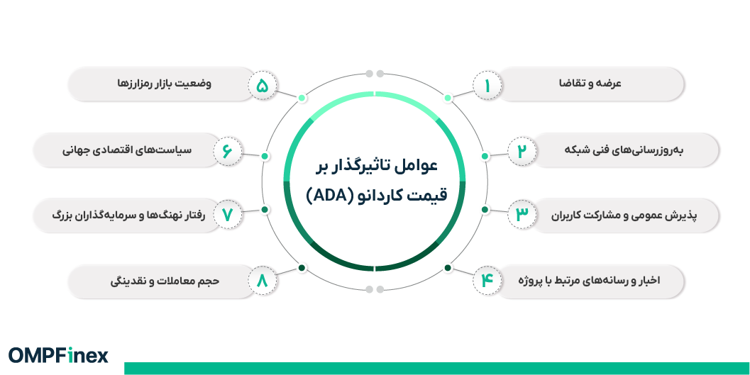 عوامل موثر بر قیمت کاردانو