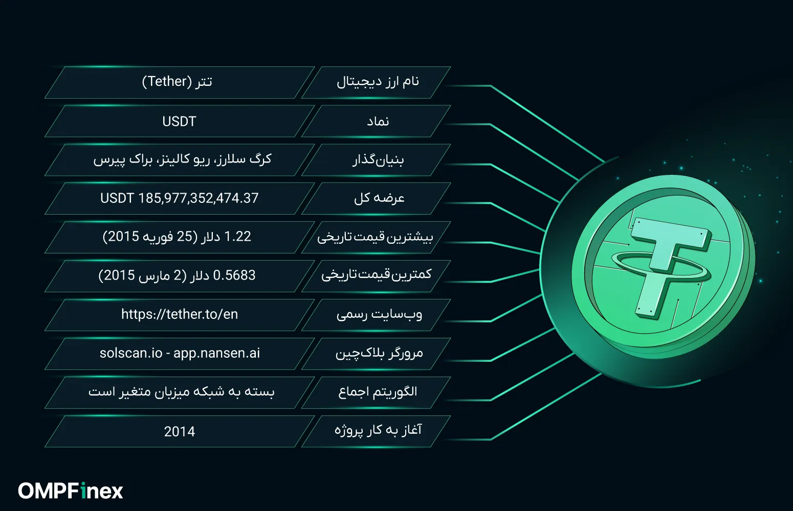 مشخصات ارز تتر