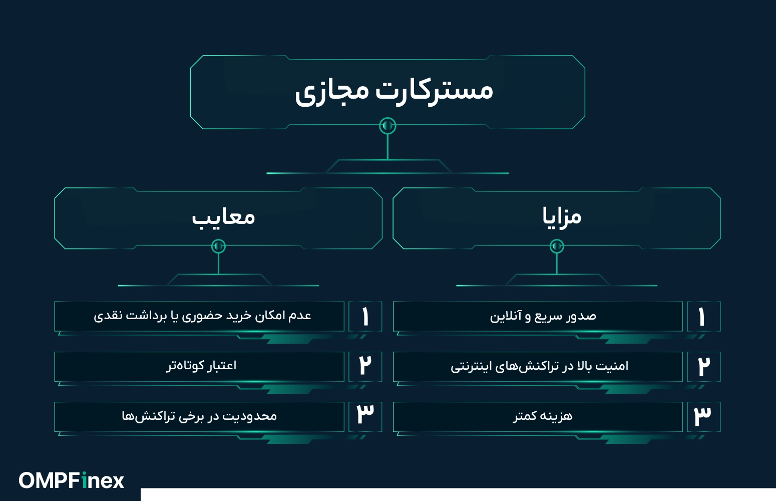 مستر کارت مجازی