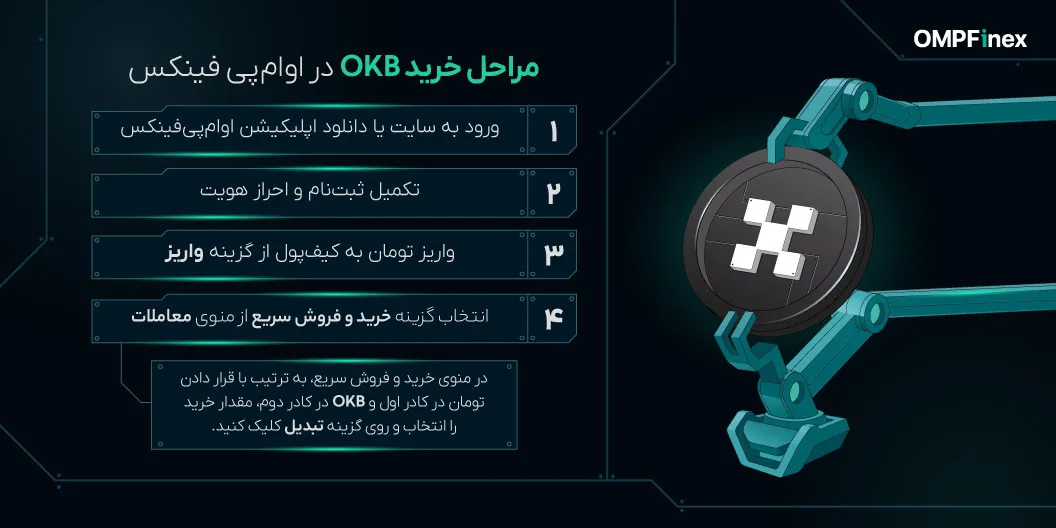 مراحلخرید