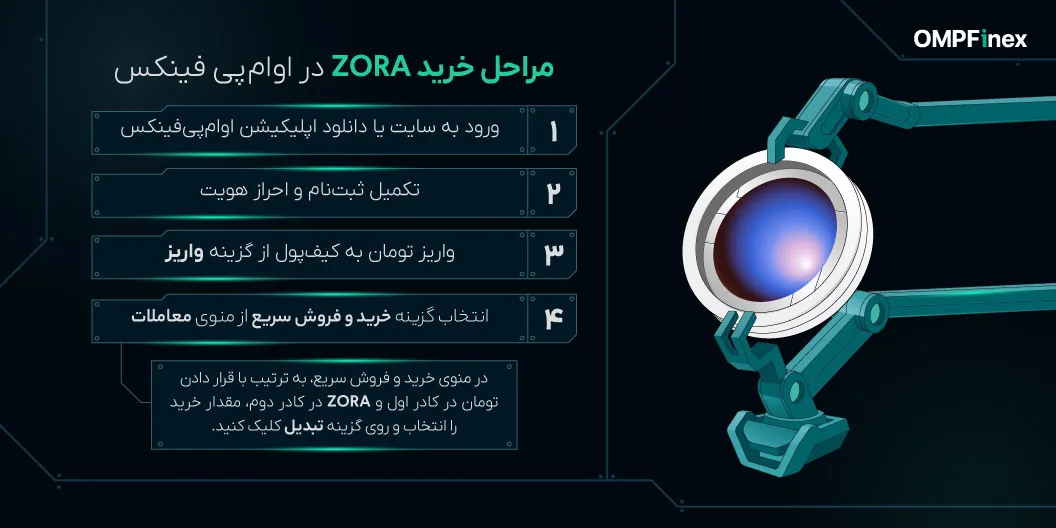 آموزش خرید ارز زورا