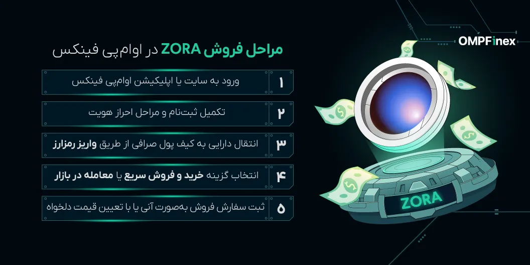 نحوه فروش ارز زورا