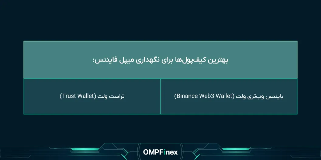 اینفو