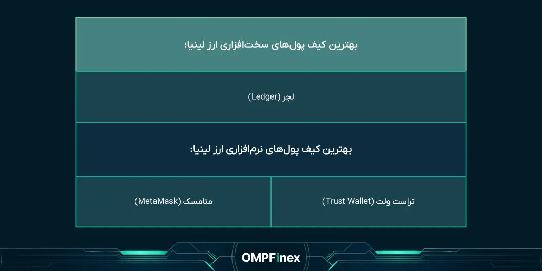 بهترین کیف پول ارز لینیا