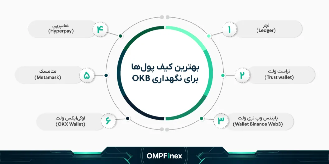 بهترینیفپولهای