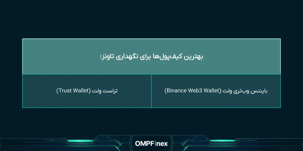 بهترینیفپولهایتاونز
