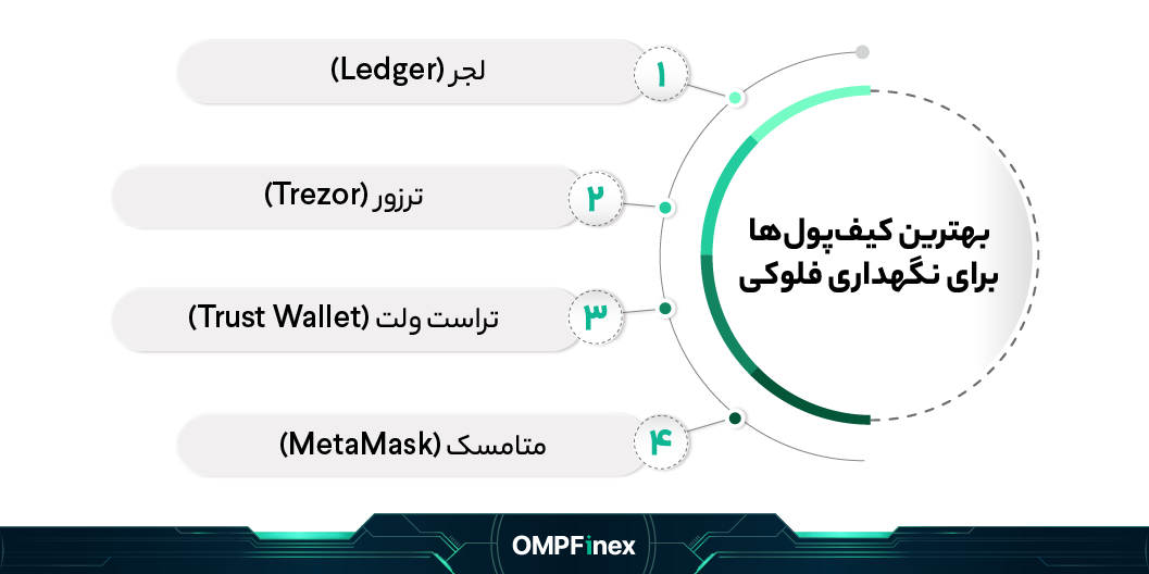 بهترینیفپولهایفلوی