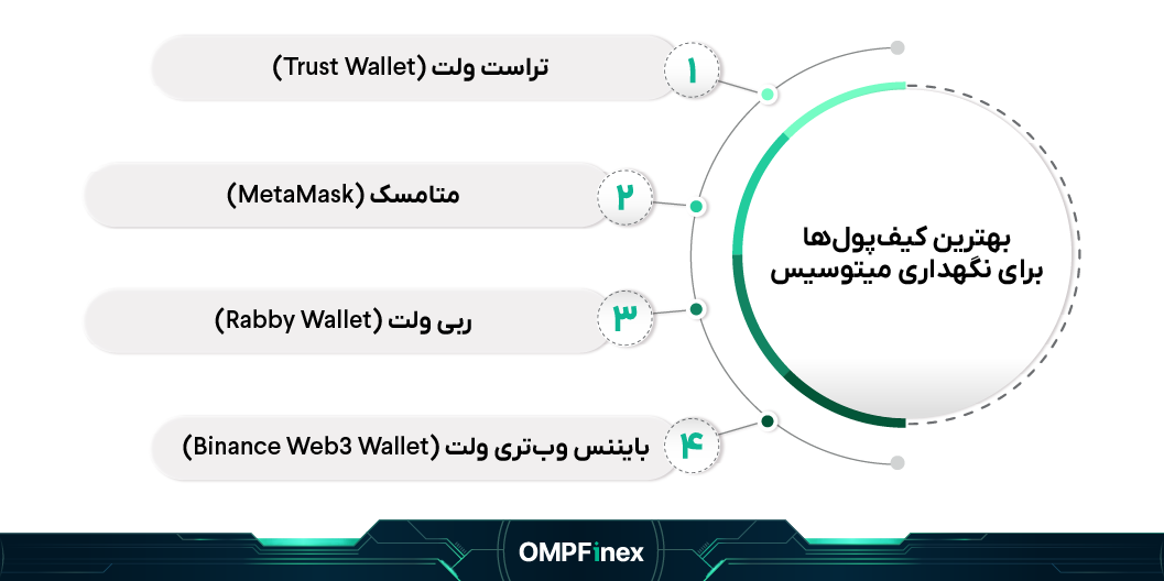 بهترینیفپولهایمیتوسیس