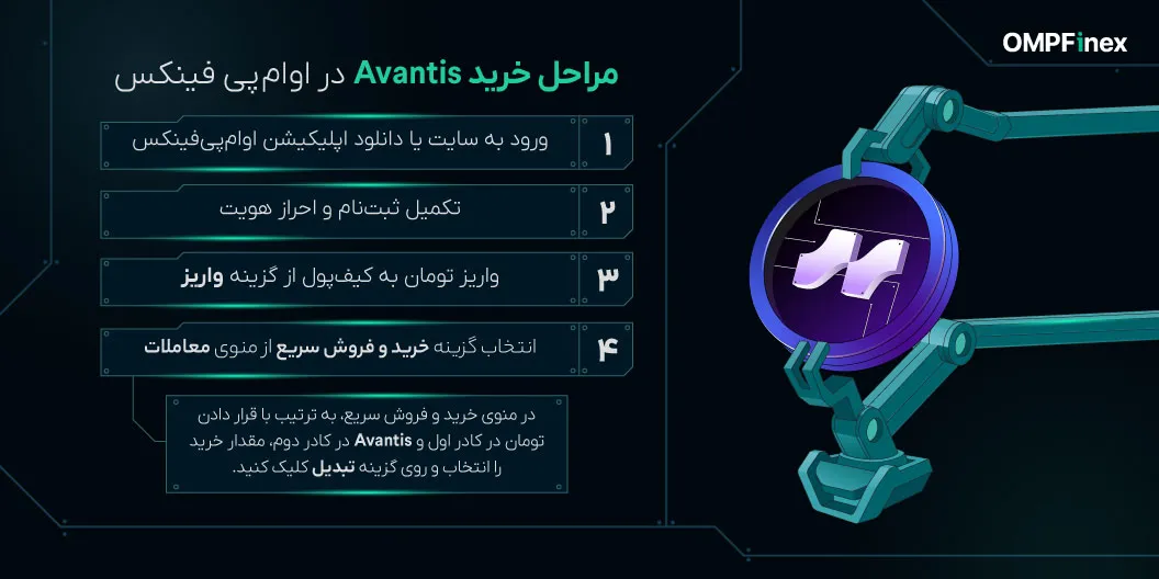 مراحلخریدوانتیس