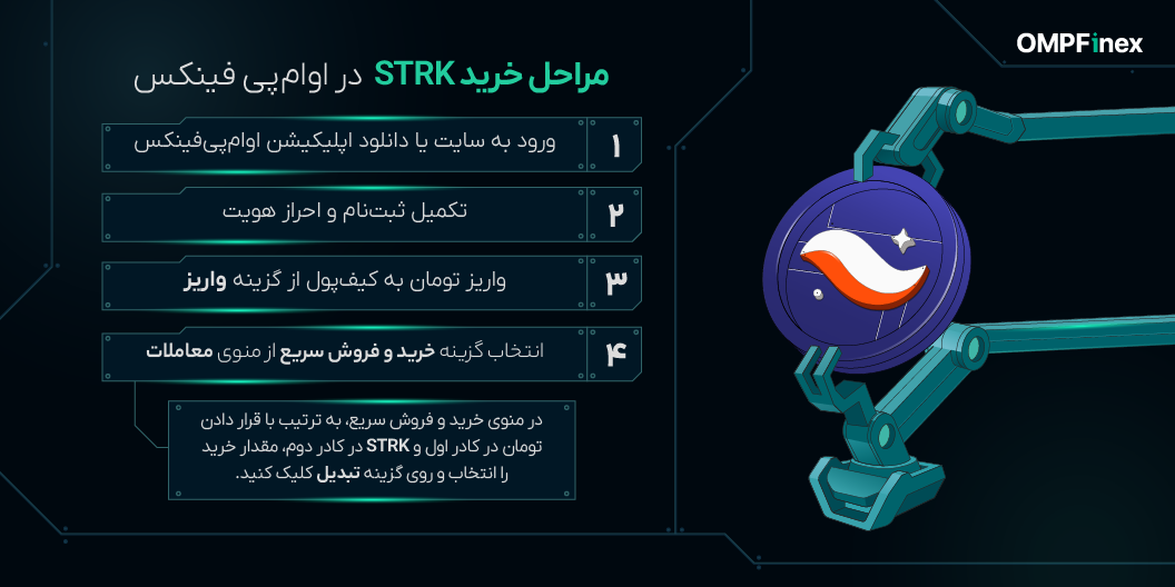 مراحلخریداستارنت