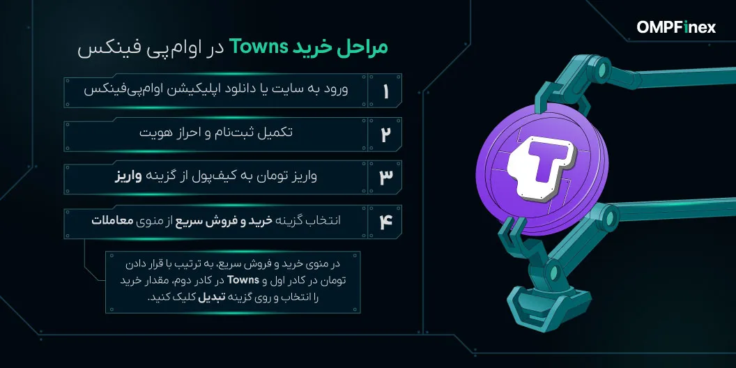 مراحلخریدتاونز