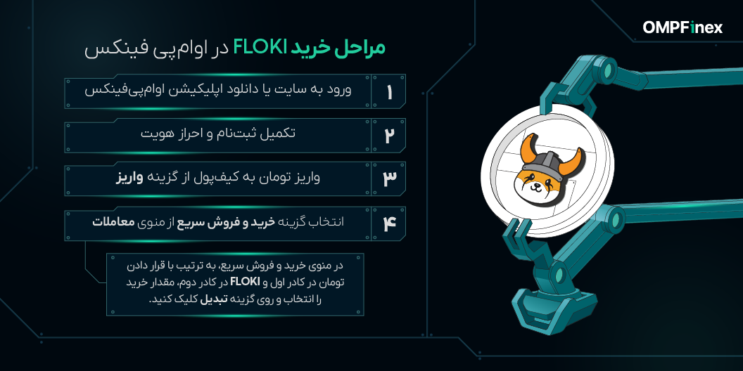 مراحلخریدفلویدراوامپیفینس
