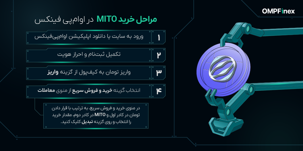 مراحلخریدمیتوسیس