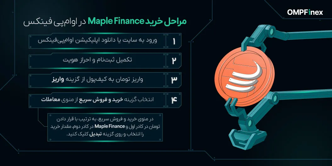 مراحلخریدمیپل