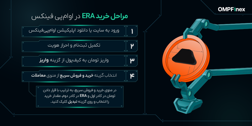 مراحلخریدوفروشالدرا