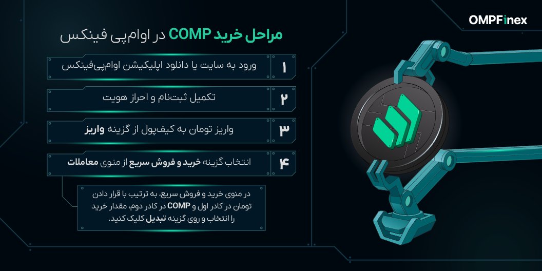 مراحلخریدامپاند