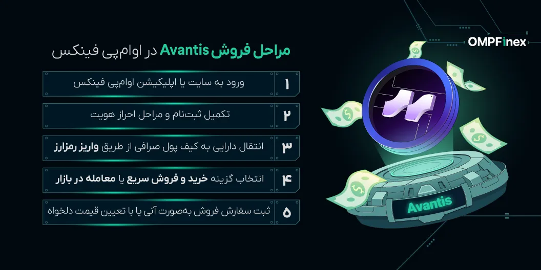 مراحلفروشوانتیس