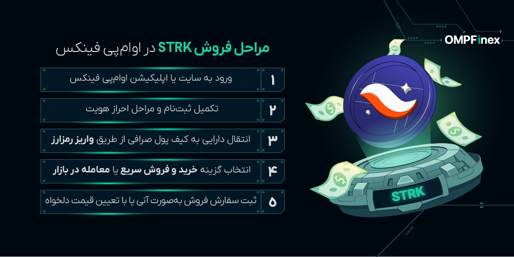 مراحلفروشاستارنت