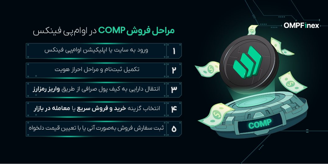 مراحلفروشامپاند
