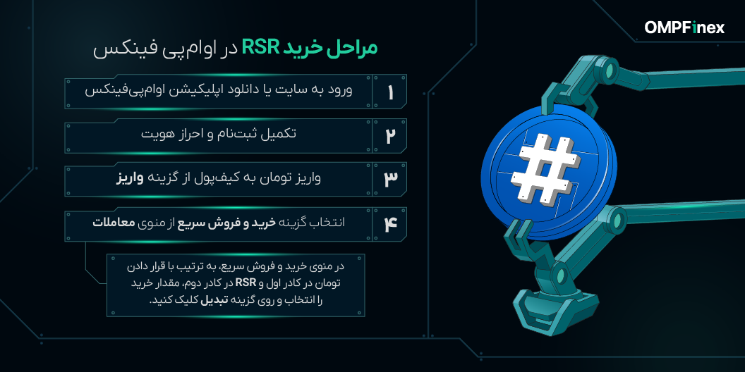 آموزش خرید ارز RSR