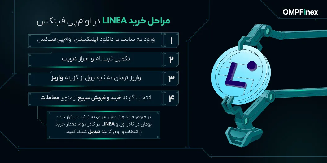 نحوه خرید ارز لینیا