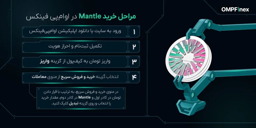 نحوه خرید ارز MNT