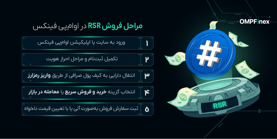 آموزش فروش ارز رزرو رایتس