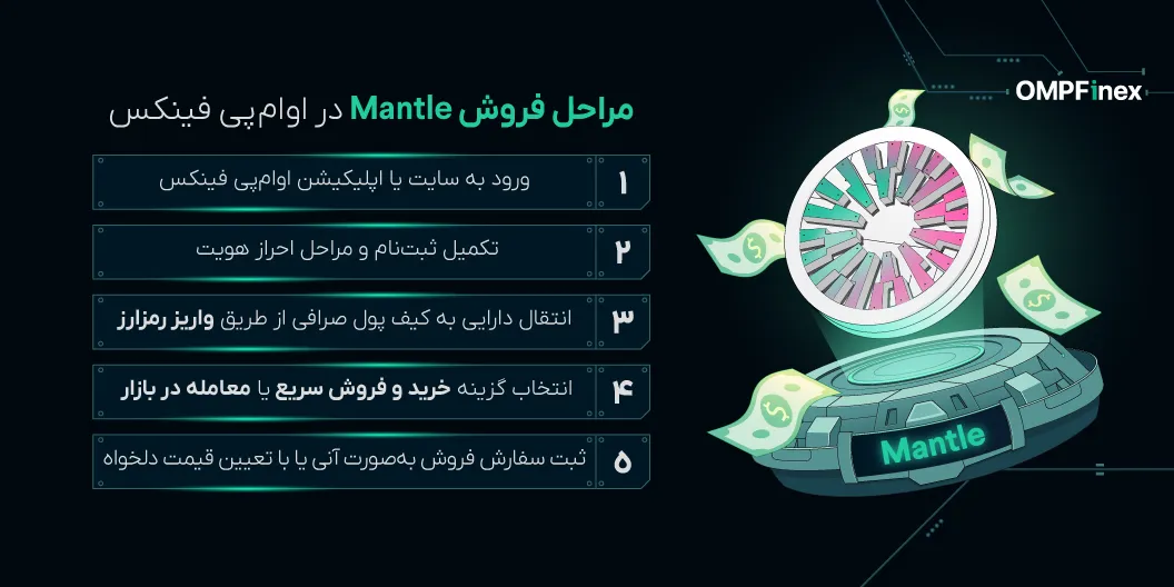 آموزش فروش ارز منتل