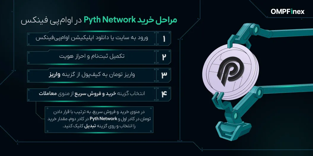 پایتنتورمراحلخرید