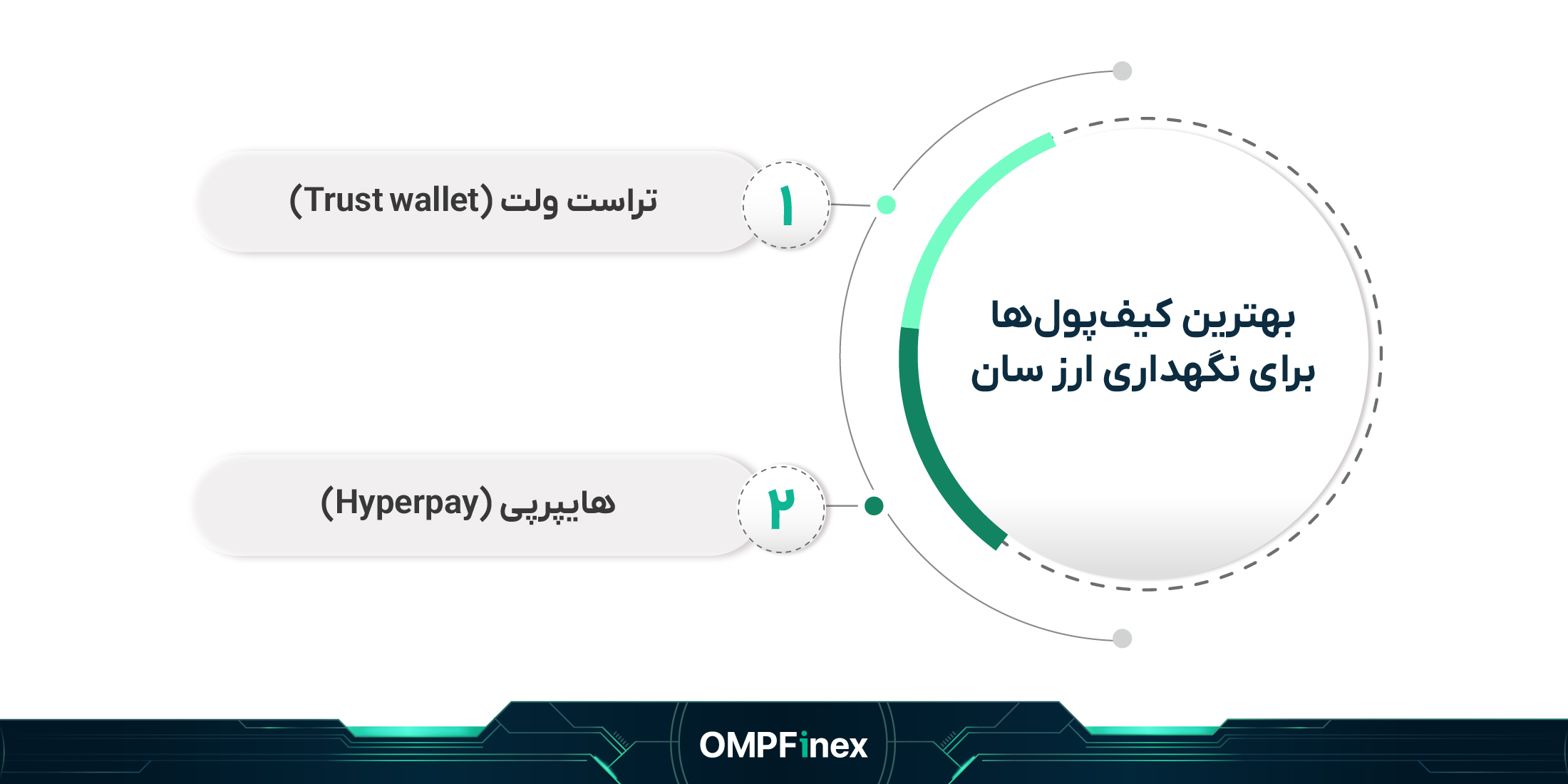 بهترین کیف پول ارز SUN