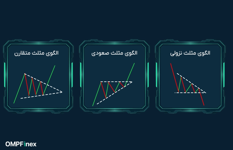 انواع الگوهای مثلث 