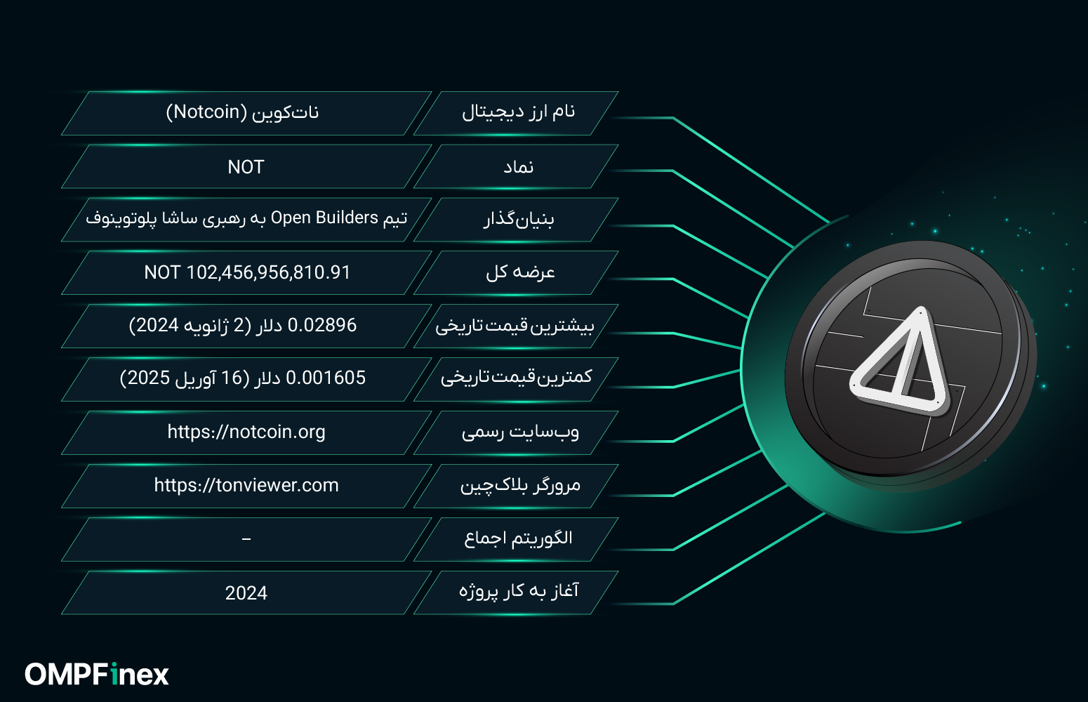 معرفی ارز نات کوین