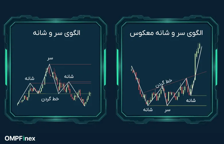 الگوهای کلاسیک سر و شانه