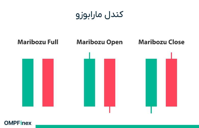 کندل مارابوزو