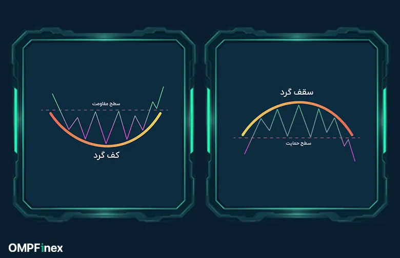 الگوهای کلاسیک کف و سقف گرد
