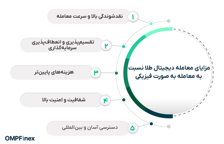 مزایای معامله دیجیتال طلا نسبت به معامله به صورت فیزیکی