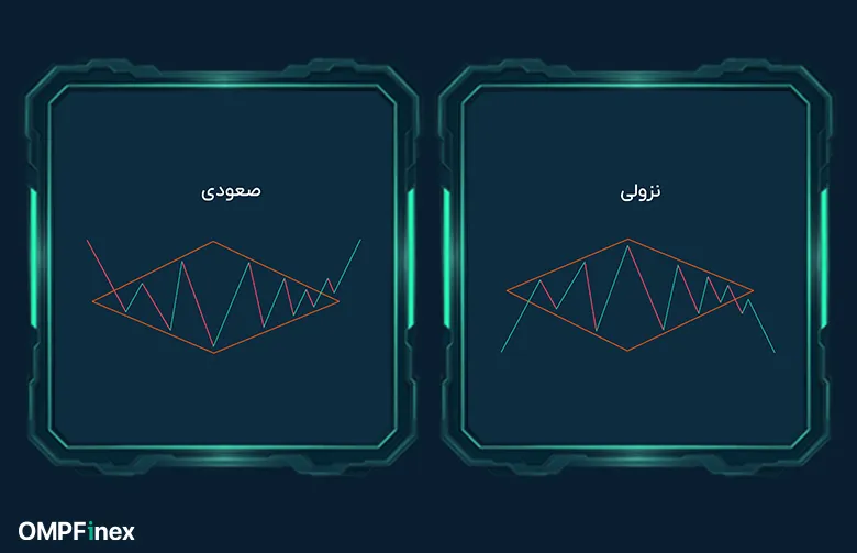 الگوهای کلاسیک- الماس