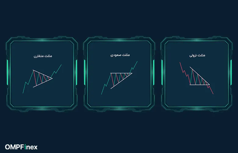 الگوهای کلاسیک - مثلث