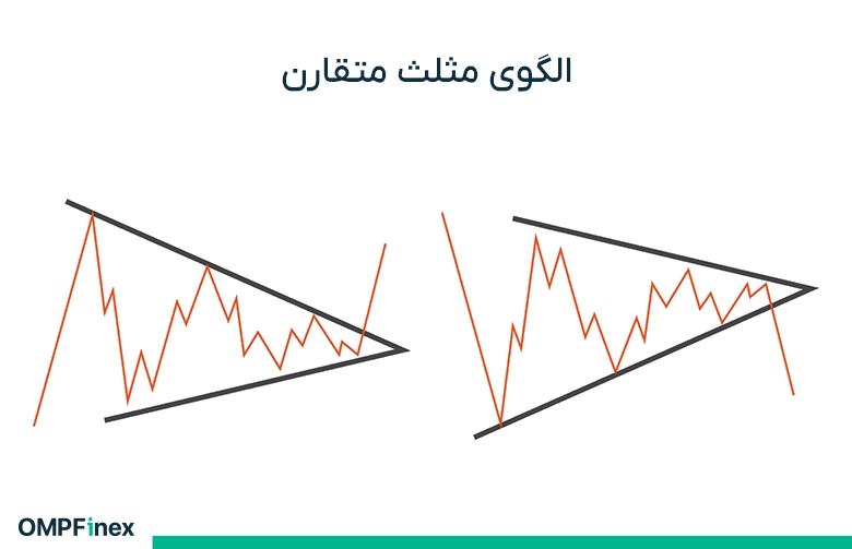 الگوی مثلث متقارن
