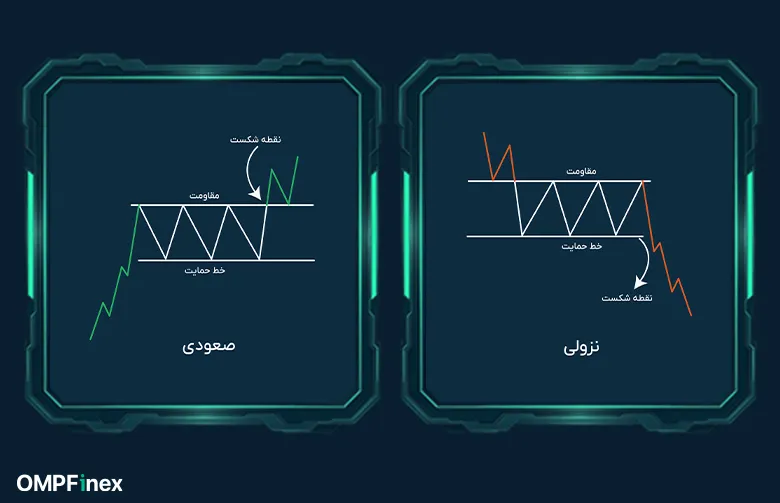 الگوهای کلاسیک - مستطیل
