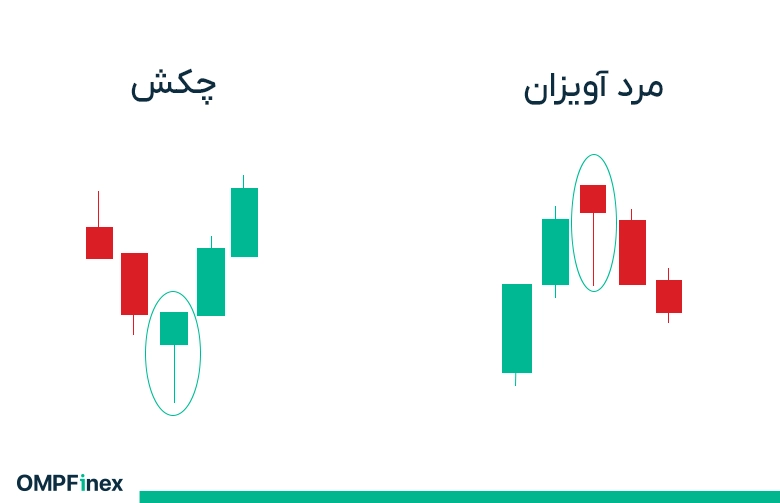 الگوی کندل چکش