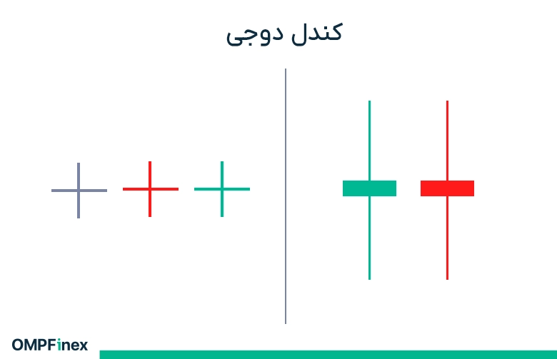کندل دوجی