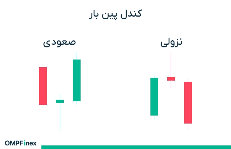 کندل پین بار