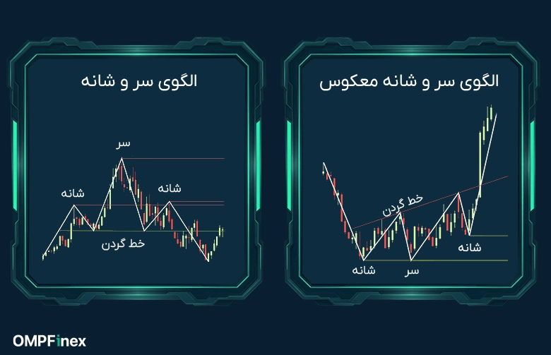 الگوی سر و شانه