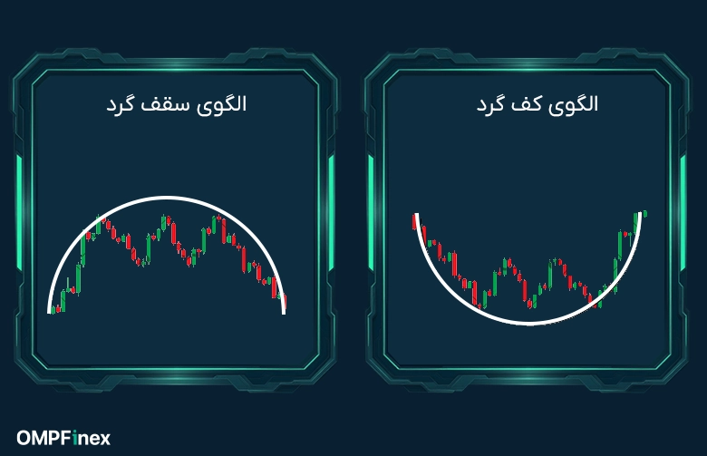 الگوی کف و سقف گرد